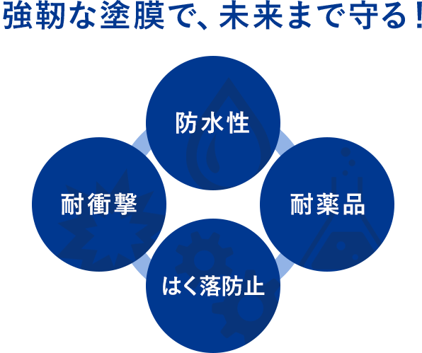 強靭な塗膜で、未来まで守る!